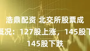 浩鼎配资 北交所股票成交概况：127股上涨，145股下跌